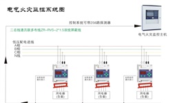 電氣火災監控系統容易發(fā)生哪些故障并如何針對性解決呢？