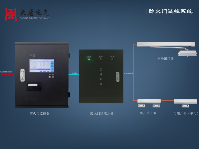  防火門(mén)監控系統