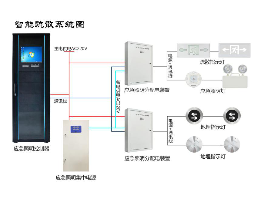 智能疏散系統比傳統應急疏散燈強在哪？