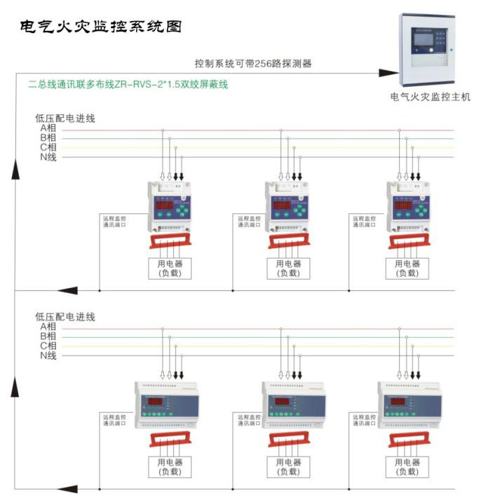 如何使用電氣火災監控系統監測低壓線(xiàn)路單相接地問(wèn)題？