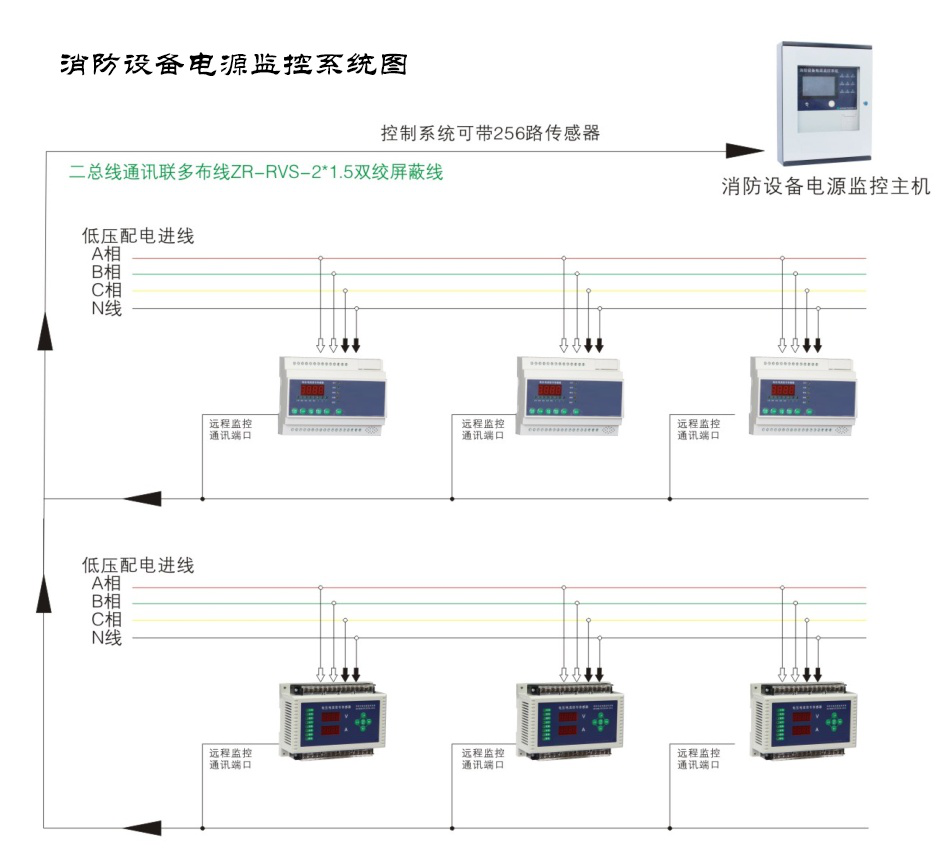 為什么現如今的消防電源監控系統越來(lái)越受重視了？