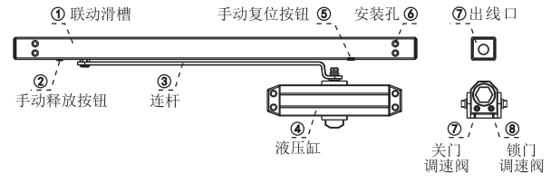 電動(dòng)閉門(mén)器的構成