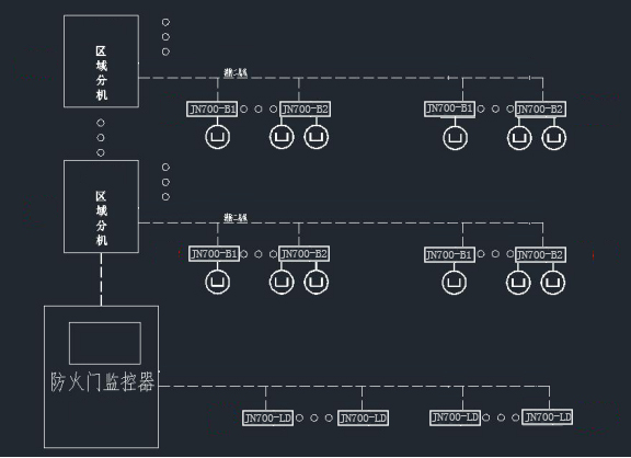 防火門(mén)監控系統常見(jiàn)問(wèn)題匯總[2019百科問(wèn)答推薦]