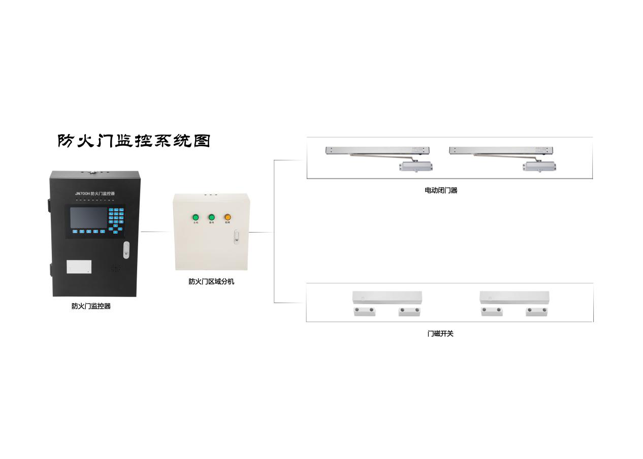 防火門(mén)監控系統