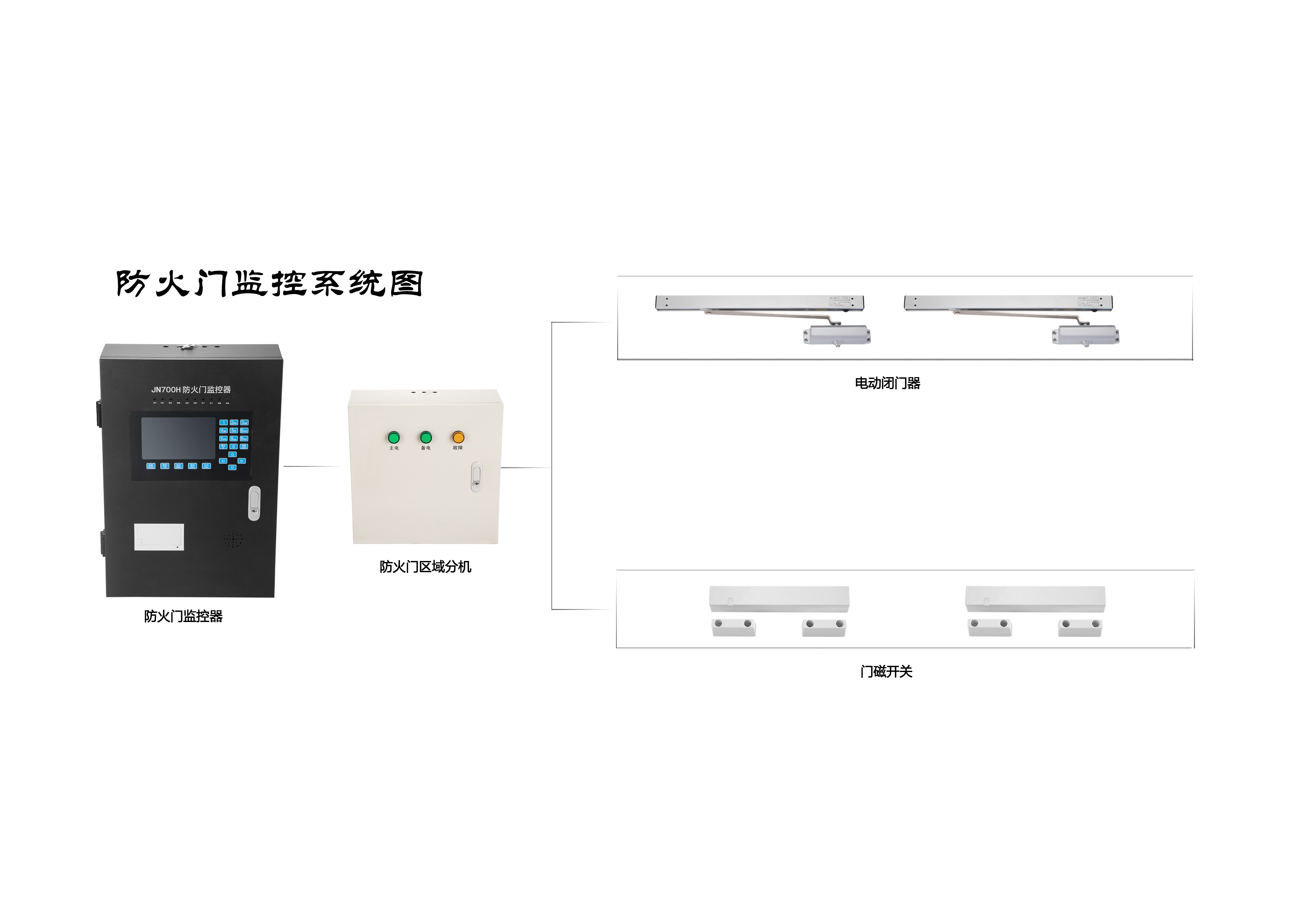 防火門(mén)監控系統的具體分類(lèi)及其作用