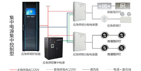 智能應急照明系統如何設計，智能應急照明系統設計方案大全