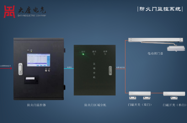 防火門(mén)監控系統