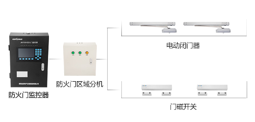 防火門(mén)監控系統